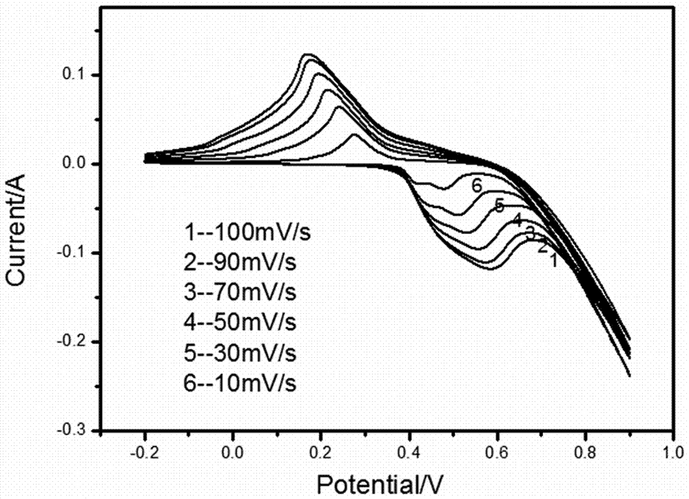 Preparation method for nickel ferrite supercapacitor electrode material taking foamed nickel as substrate