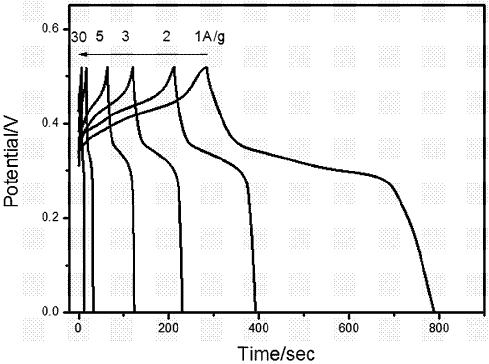 Preparation method for nickel ferrite supercapacitor electrode material taking foamed nickel as substrate