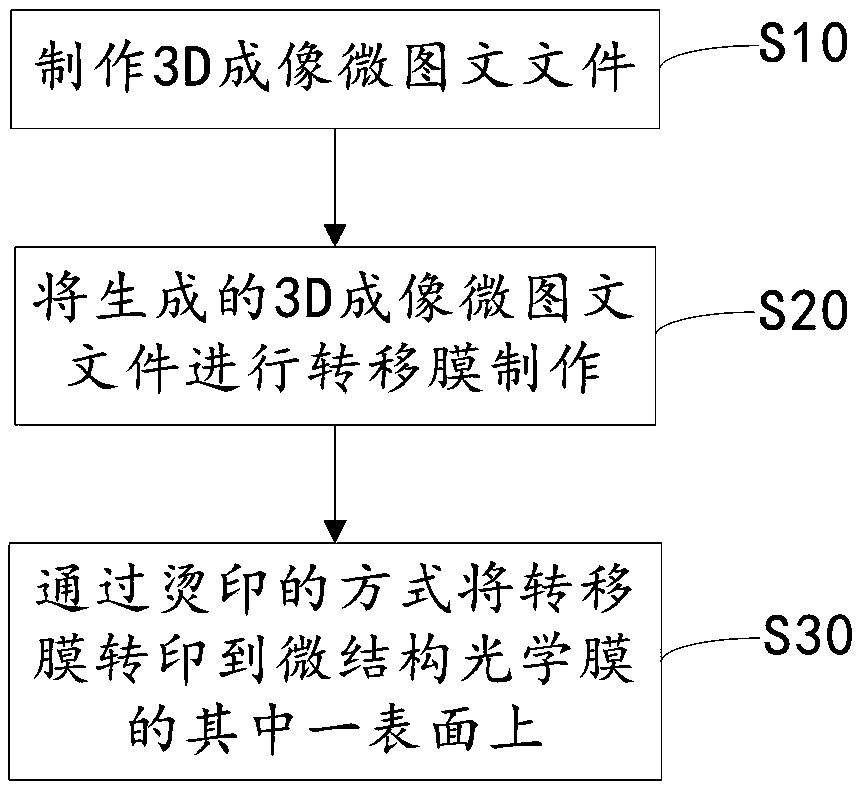 Method and device of 3D imaging of microstructure optical film