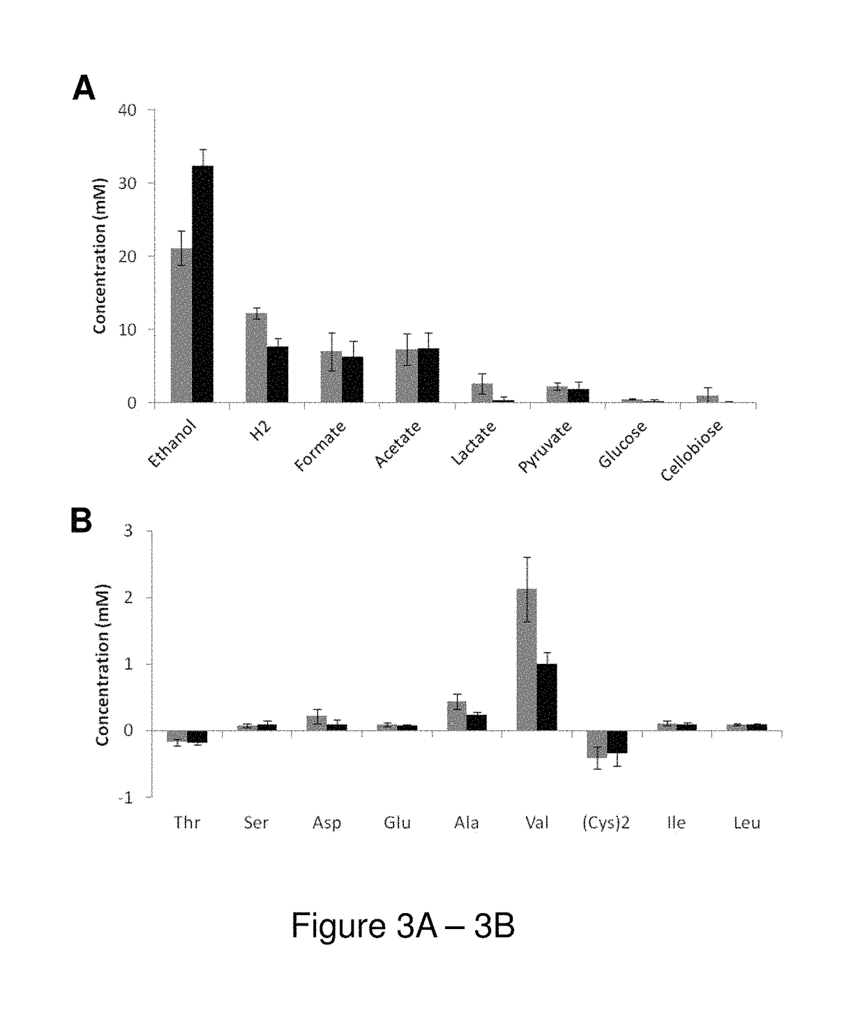 Gene modification in clostridium for increased alcohol production