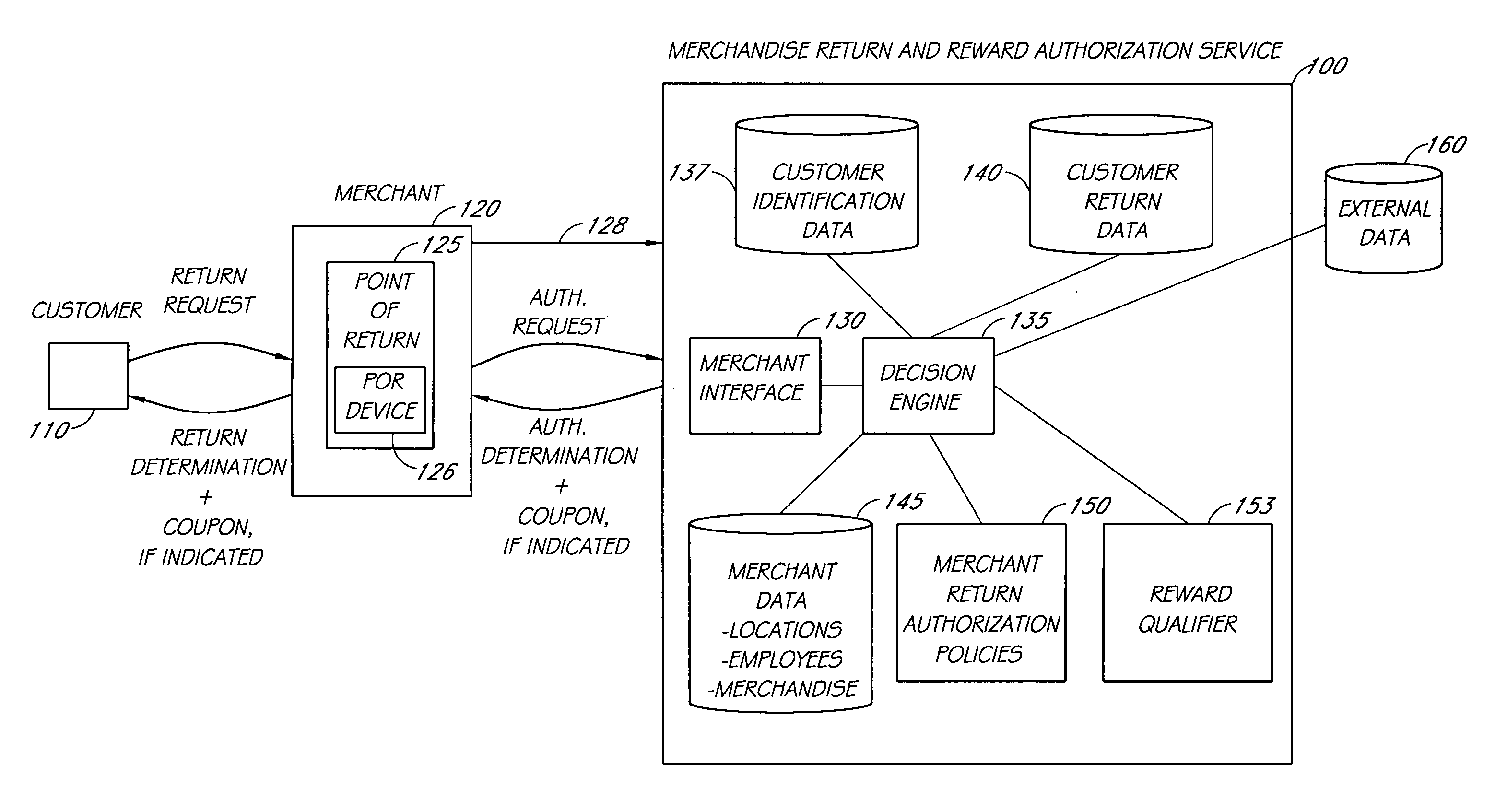 Systems and methods for providing a reward at a point of return