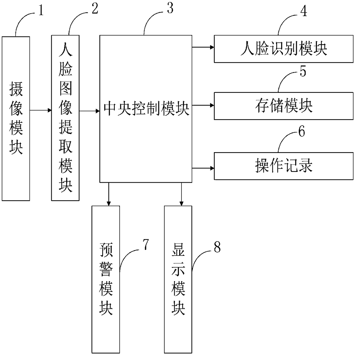 Human face identification-based information security management system