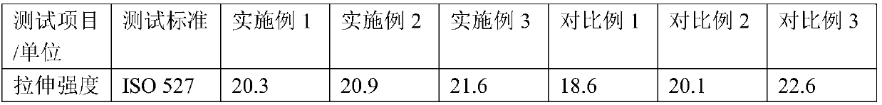 Scratch-resistant impact-resistant polypropylene material and preparation method thereof