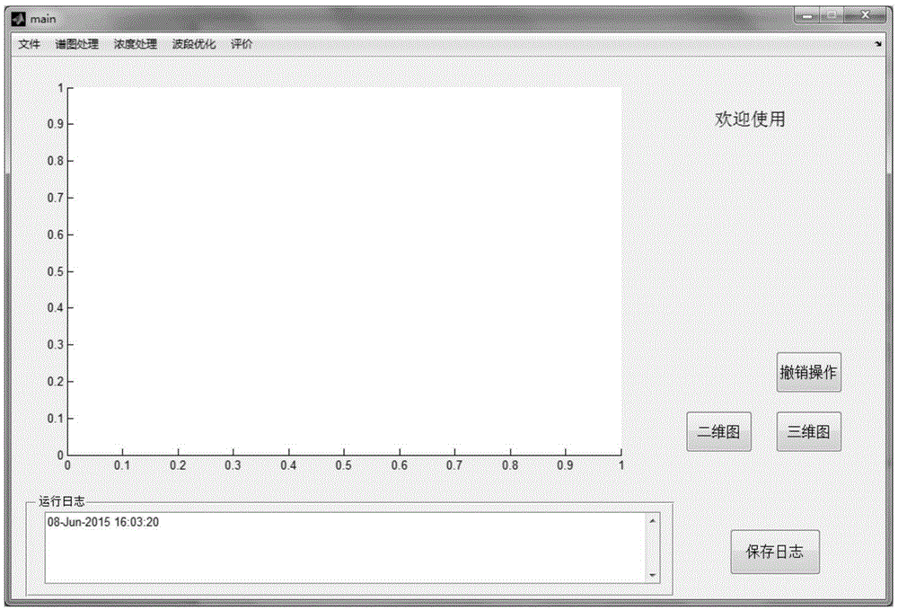 Infrared spectrum modeling toolkit and development method and application therefor