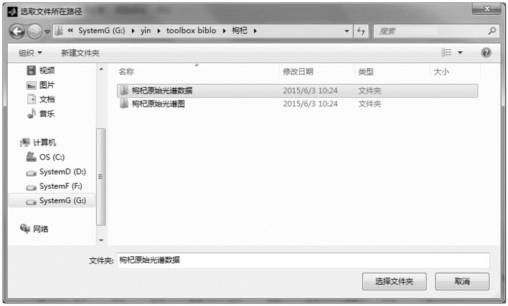 Infrared spectrum modeling toolkit and development method and application therefor