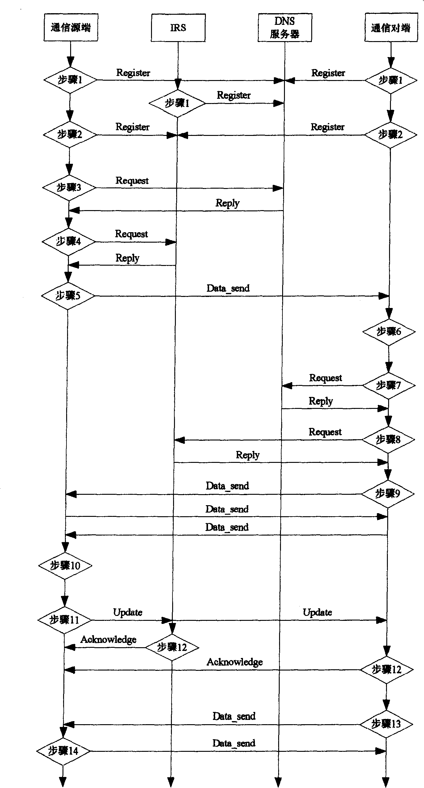 Internet access method based on identity and location separation