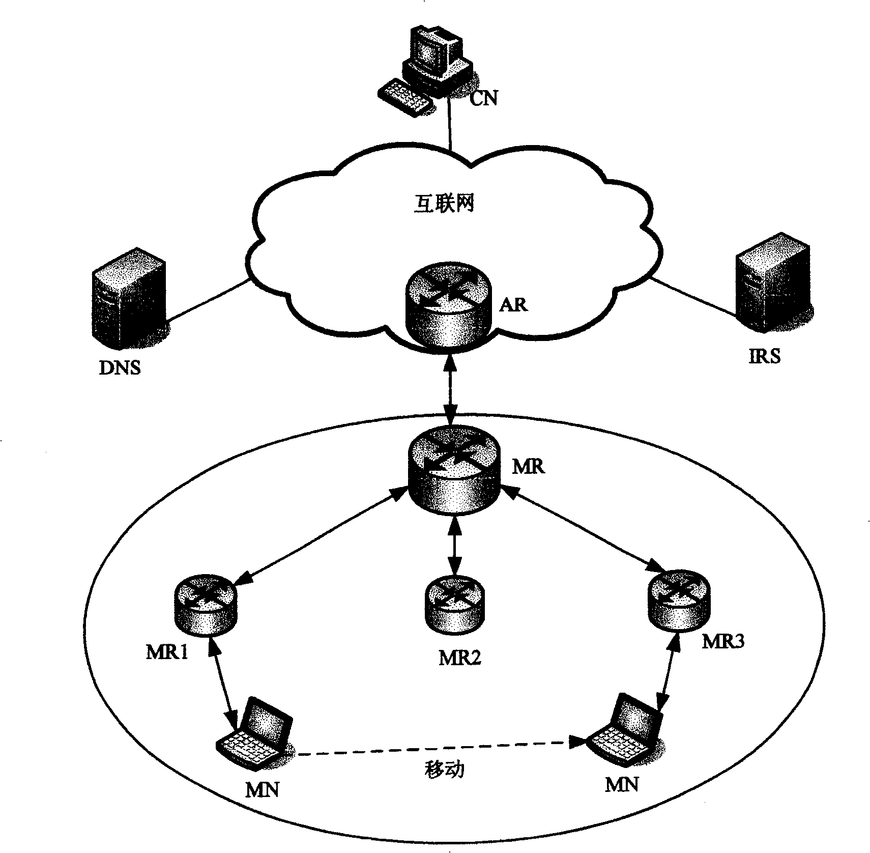 Internet access method based on identity and location separation