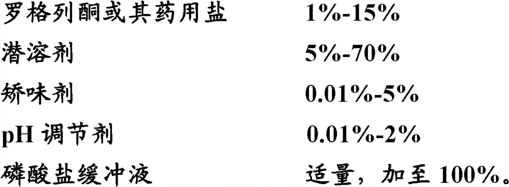 Liquid medicine composition of rosiglitazone