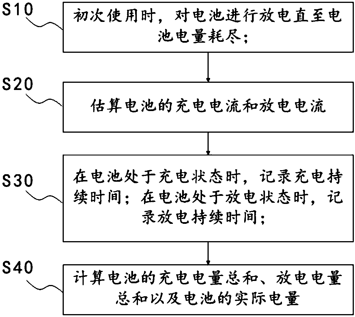 Low-cost battery power estimation method