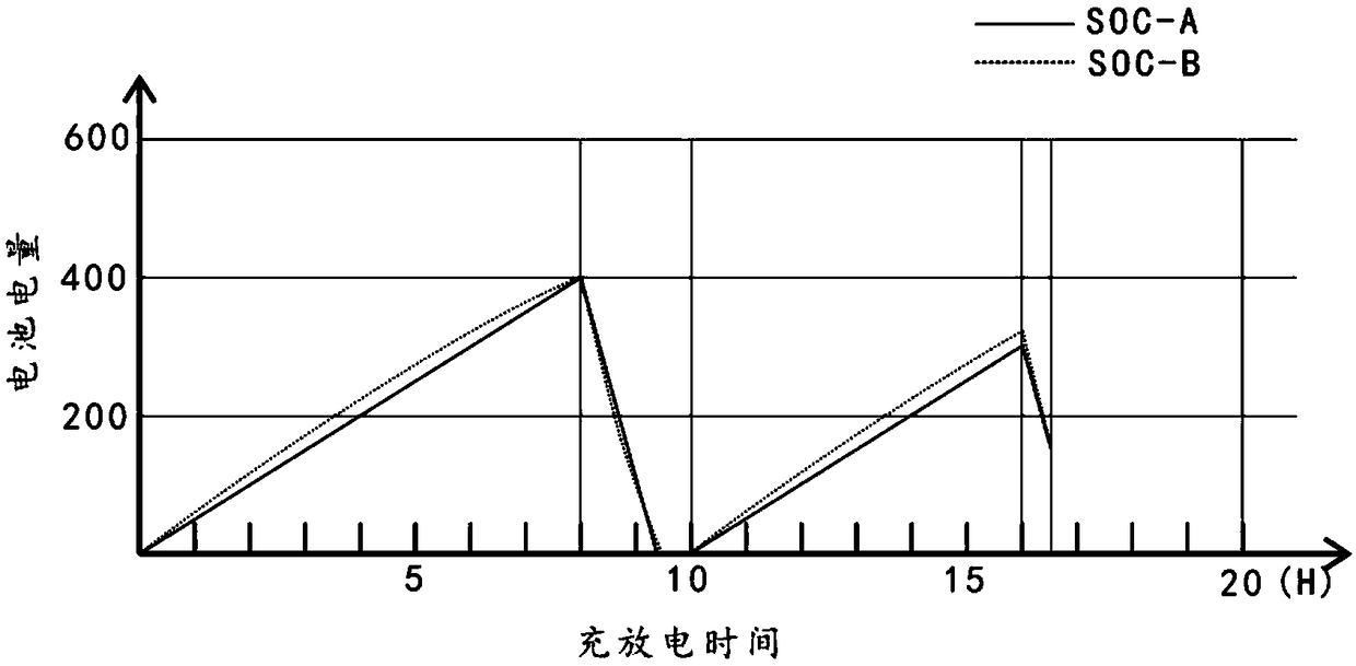 Low-cost battery power estimation method