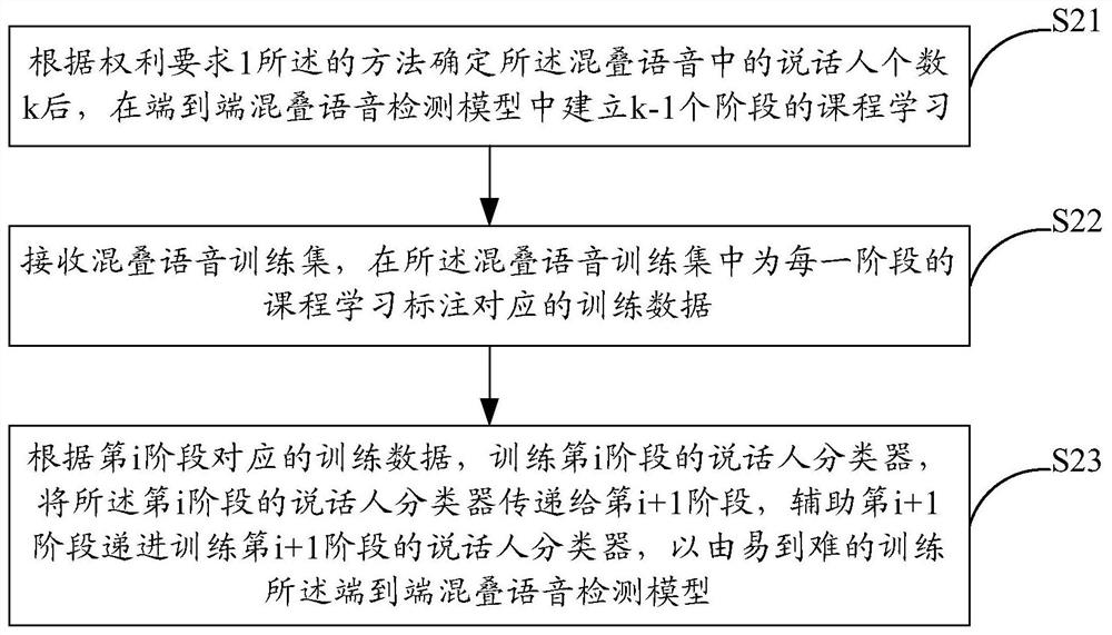 Speaker counting method and system