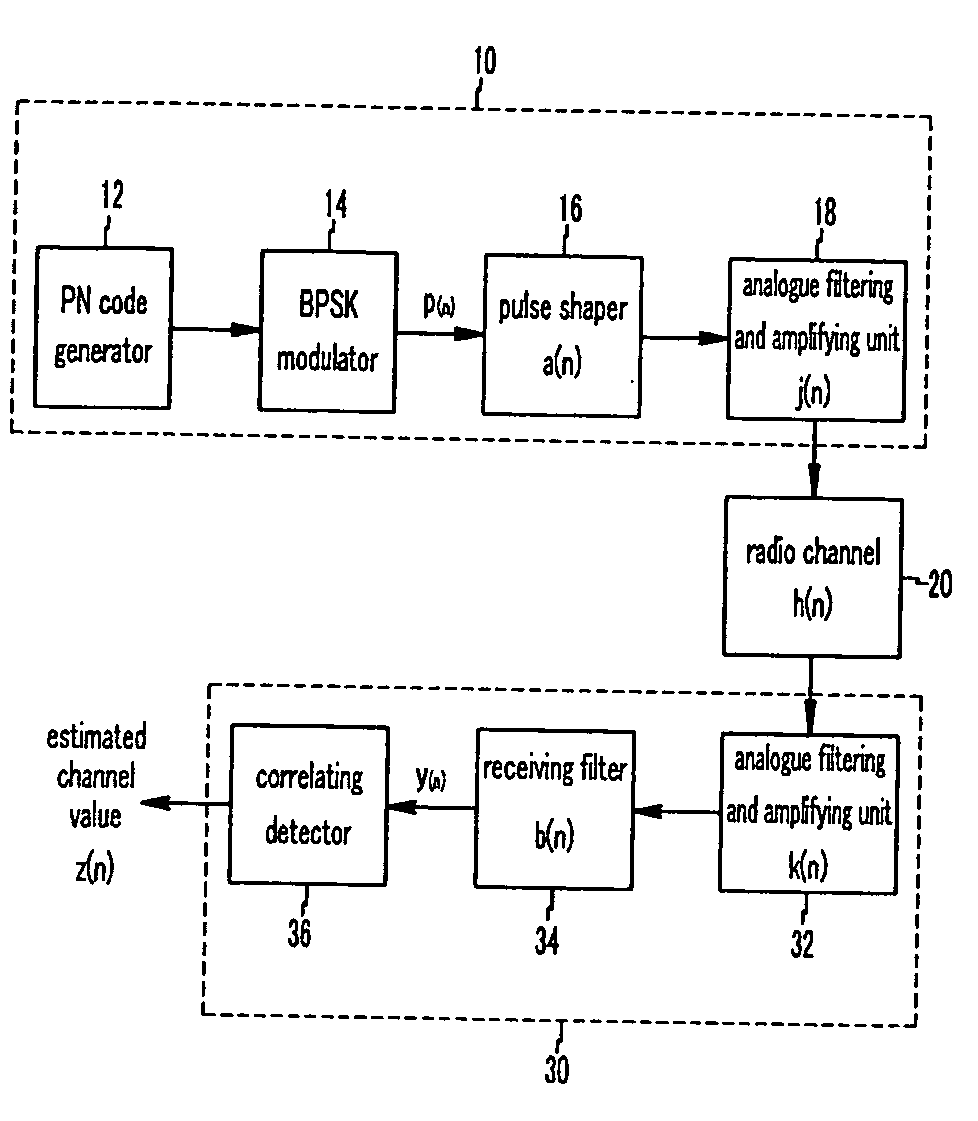 Transmitting apparatus of communication system