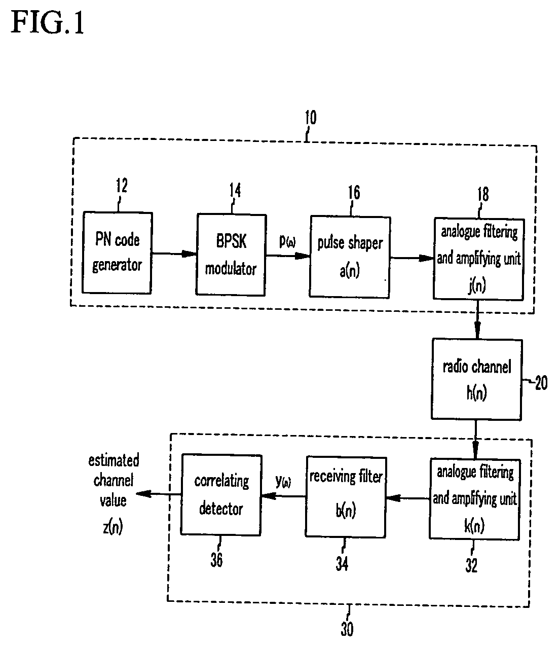 Transmitting apparatus of communication system