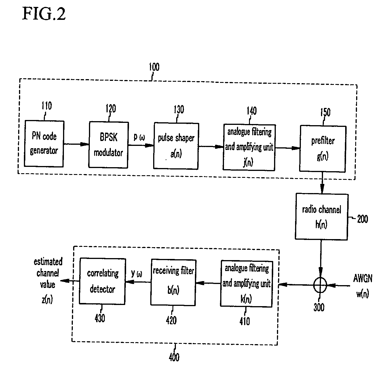 Transmitting apparatus of communication system