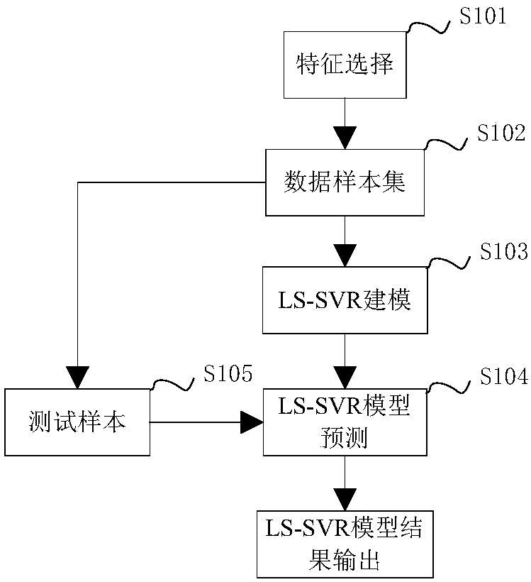 Automatic compensation method for supply air temperature of variable-air-volume air conditioner