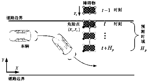 Automobile emergency collision-avoidance layered control method taking moving obstacles into account