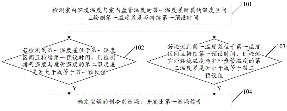 Method and device for detecting refrigerant leakage of air conditioner and air-conditioning device