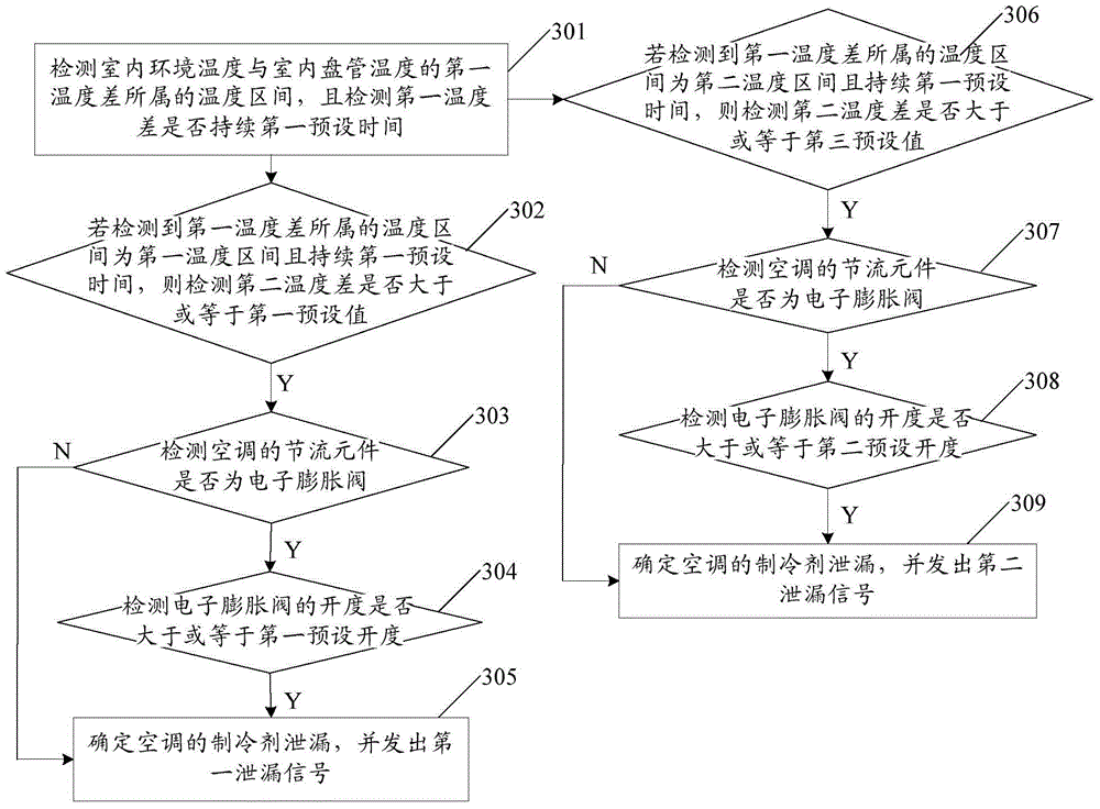 Method and device for detecting refrigerant leakage of air conditioner and air-conditioning device