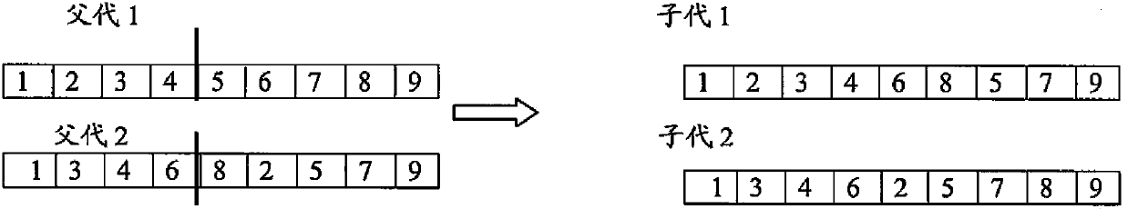 Assembly scheduling method of aircraft