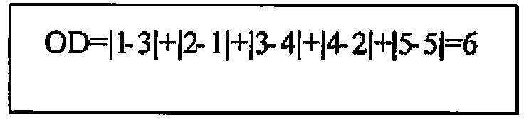 Assembly scheduling method of aircraft