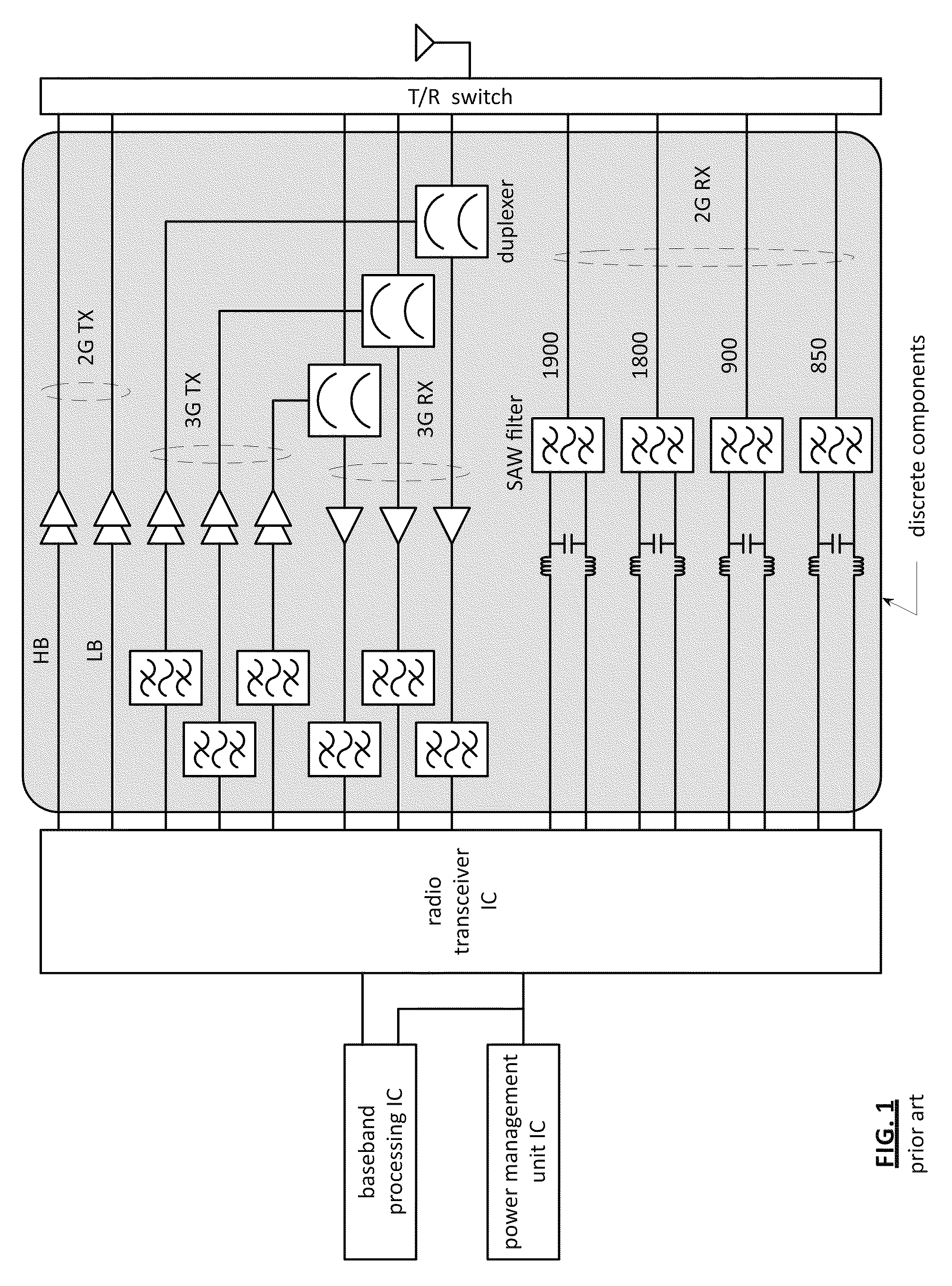 Front end module with scalable impedance balancing