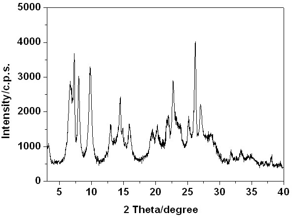 Titanium-rich lamellar Ti-Si molecular sieve and compound method thereof