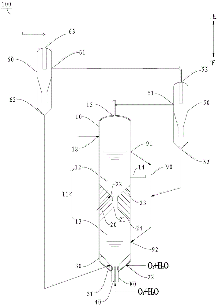 Fluid jet bed coal-to-synthetic gas gasification furnace