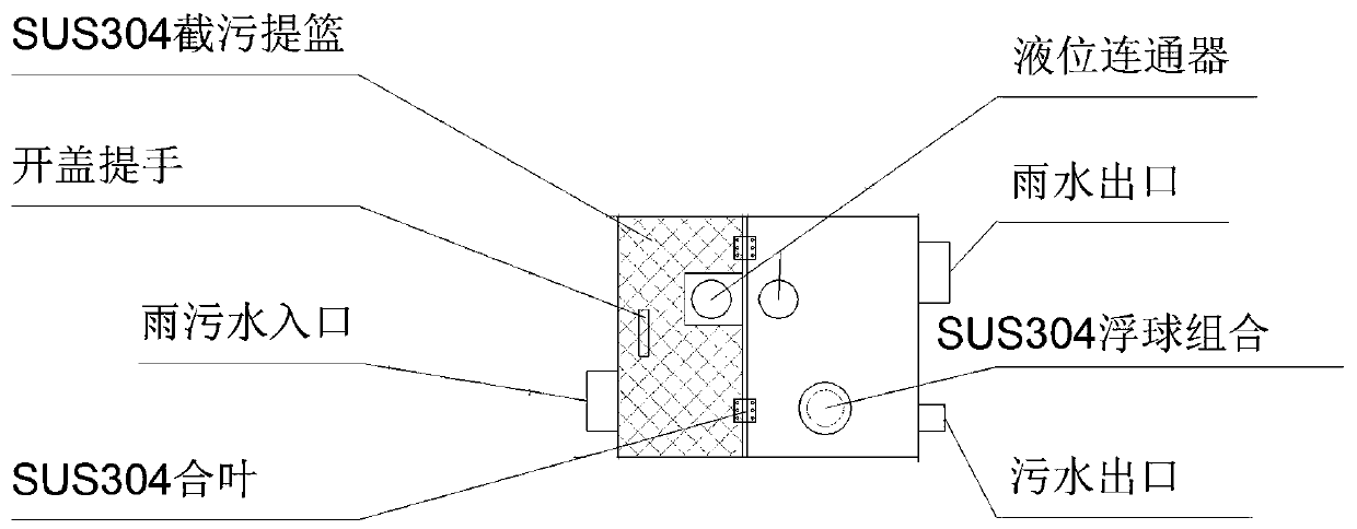 Rainwater and sewage diversion device