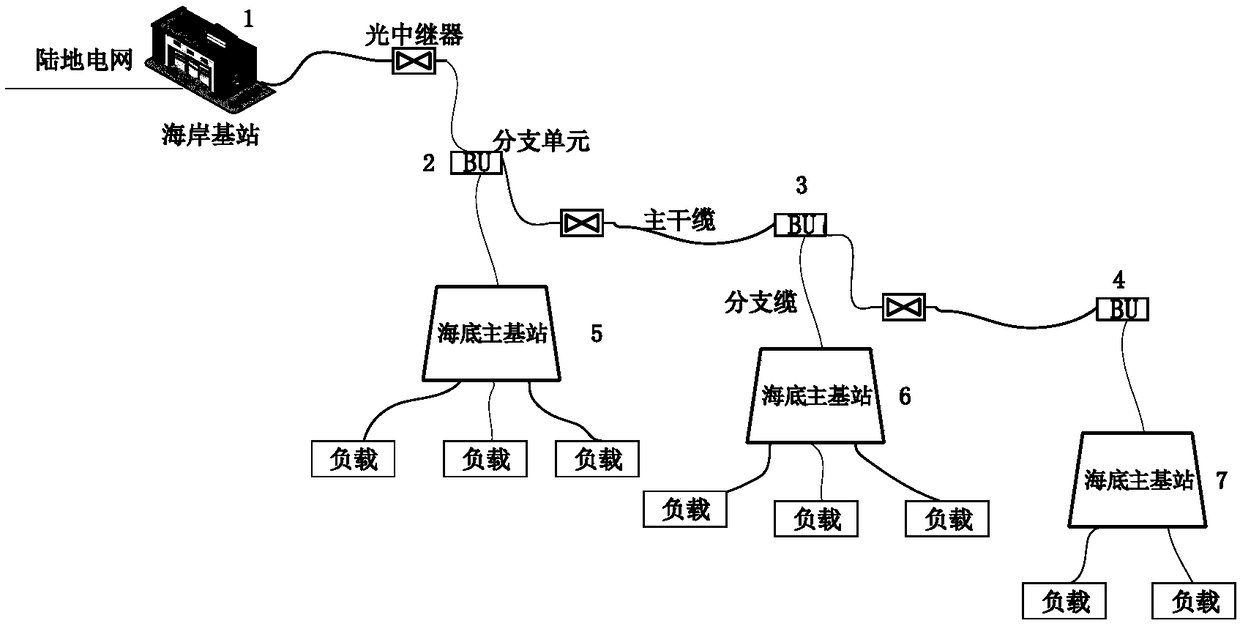 Online diagnosing and positioning method for submarine cable fault of submarine observation network