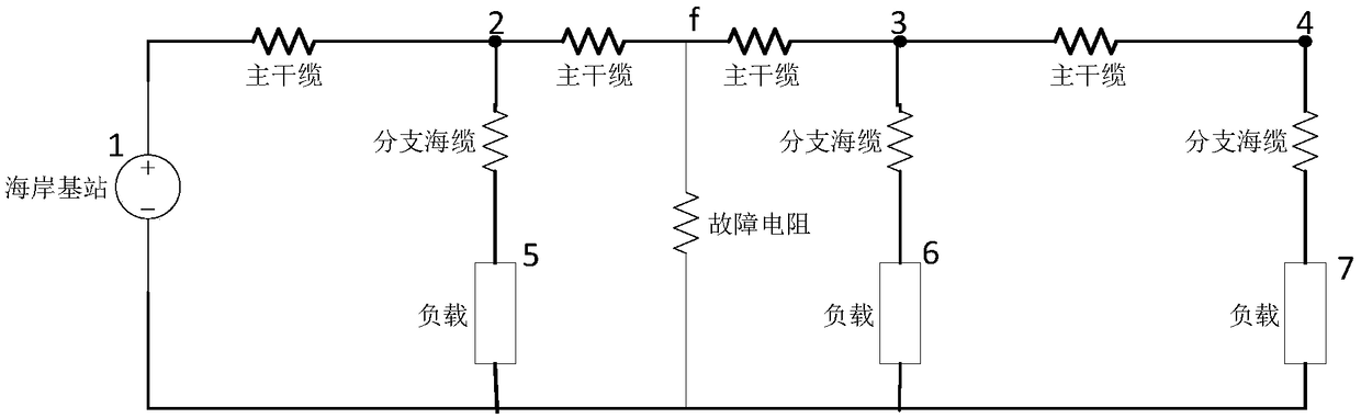 Online diagnosing and positioning method for submarine cable fault of submarine observation network