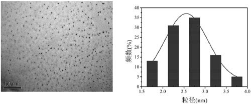 Multifunctional switch-type fluorescent carbon quantum dot and preparation method and application thereof