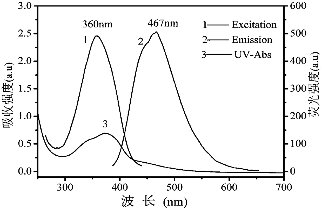 Multifunctional switch-type fluorescent carbon quantum dot and preparation method and application thereof