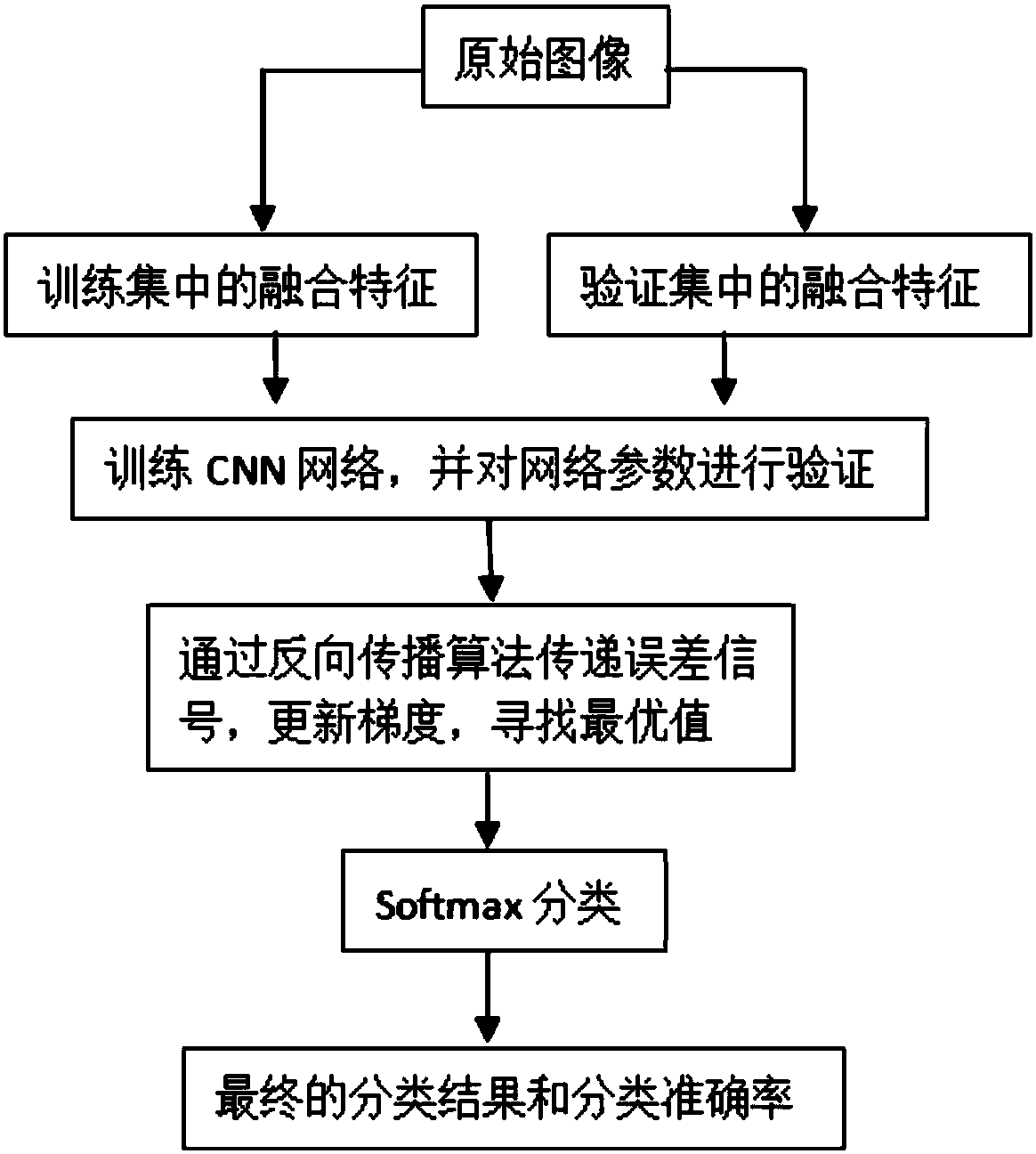 Sitting posture detecting method based on target detection and body posture estimation