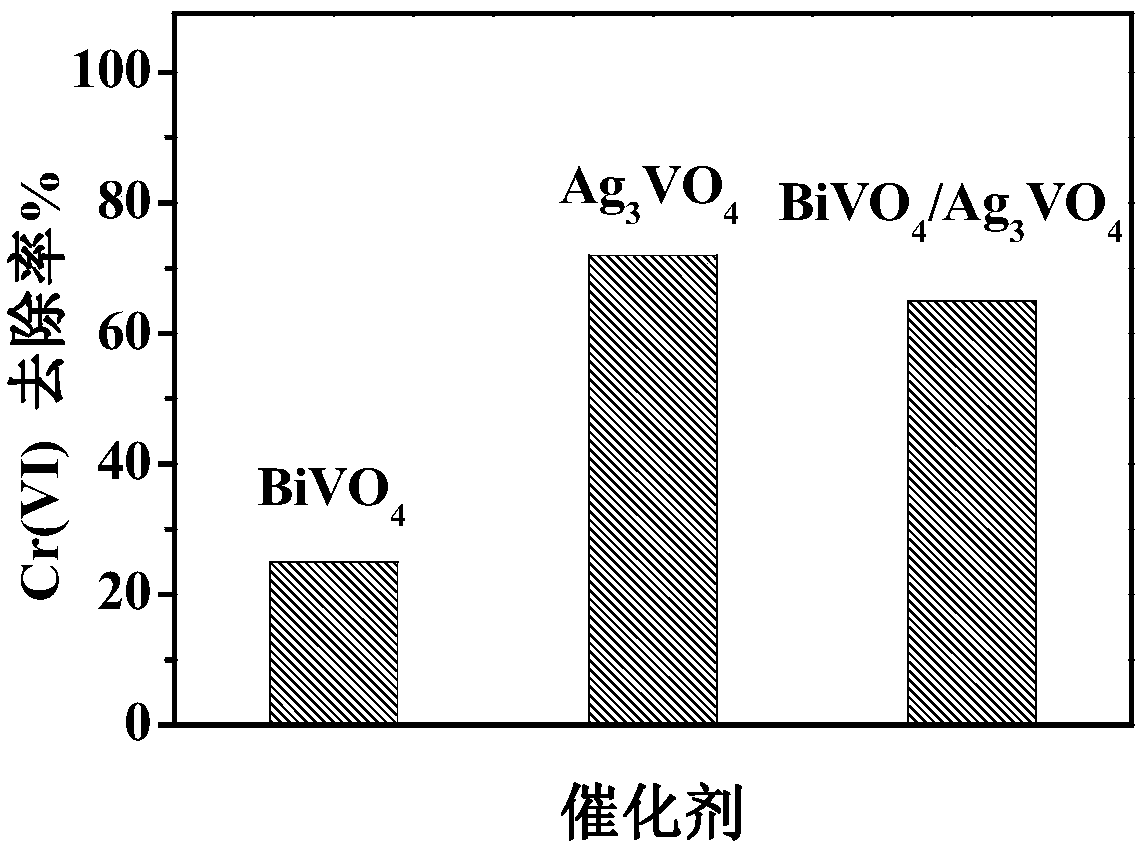 Carbon nitride composite photocatalyst, preparation method and application thereof