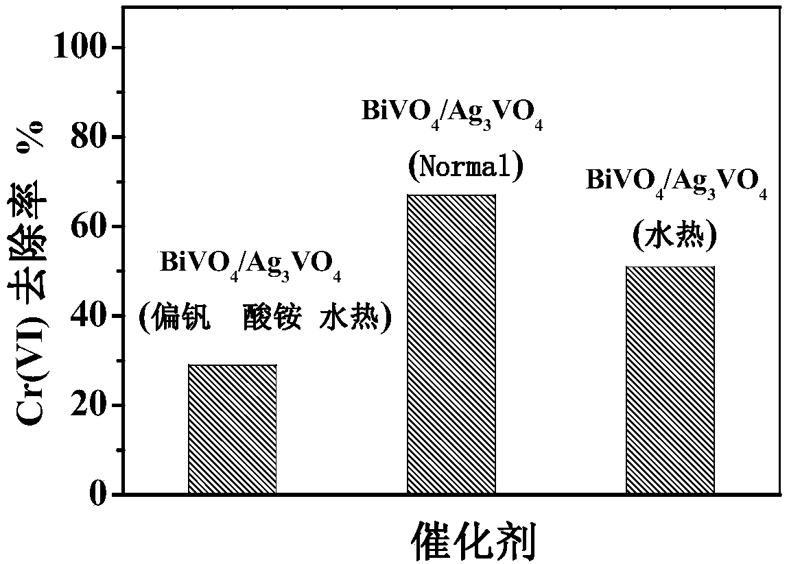 Carbon nitride composite photocatalyst, preparation method and application thereof