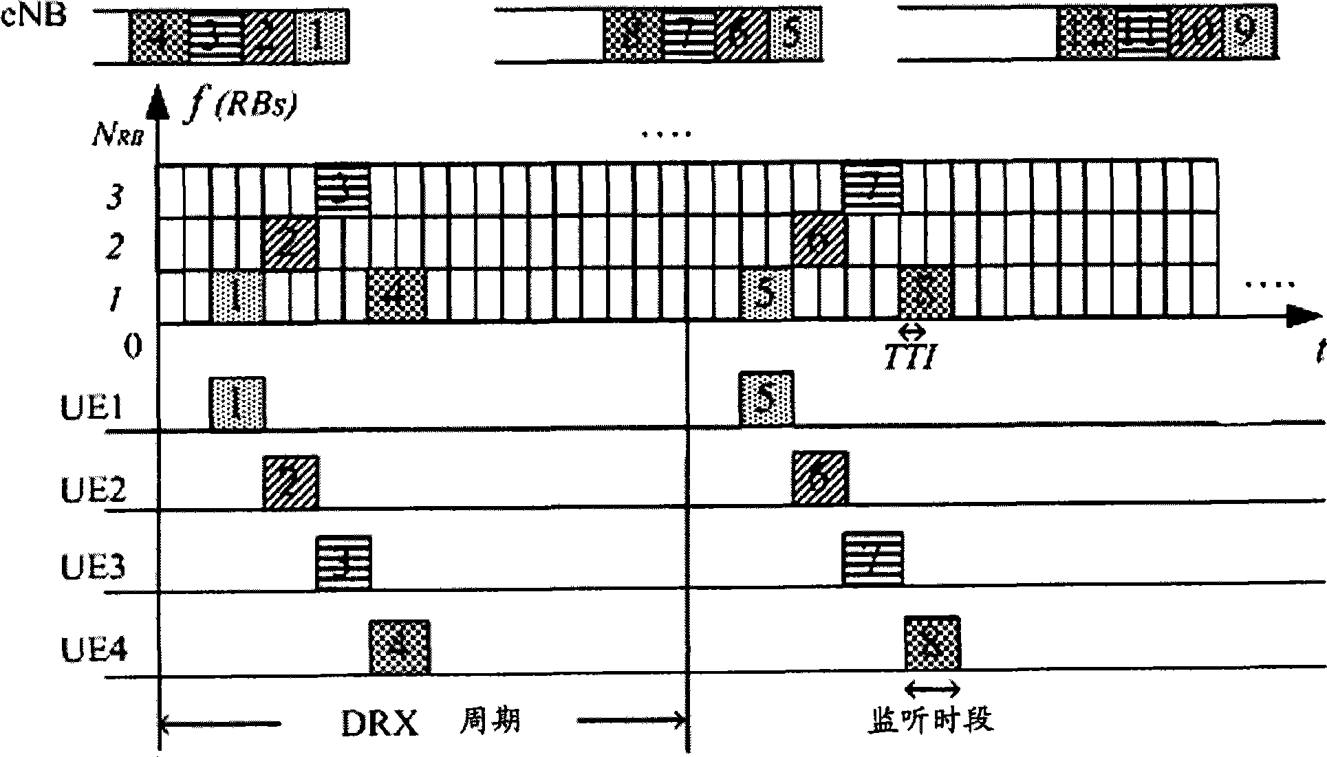 Method and device for collocating discontinuous receiving cycle starting point