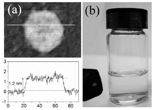 Preparation method of polyether hydrotalcite mixed solution