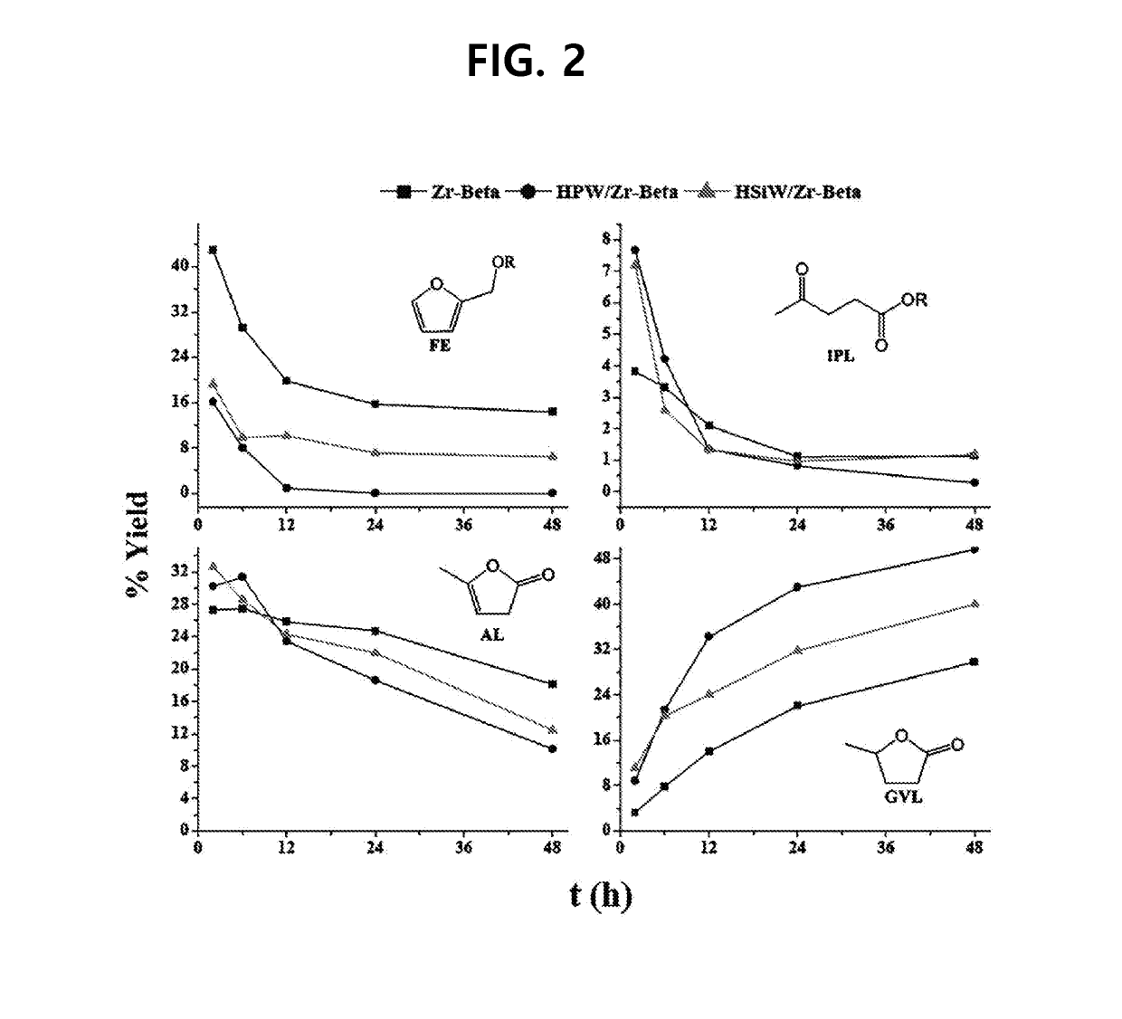 Catalyst for producing gamma-valerolactone, method for preparing the same and method for manufacturing gamma-valerolactone using the same