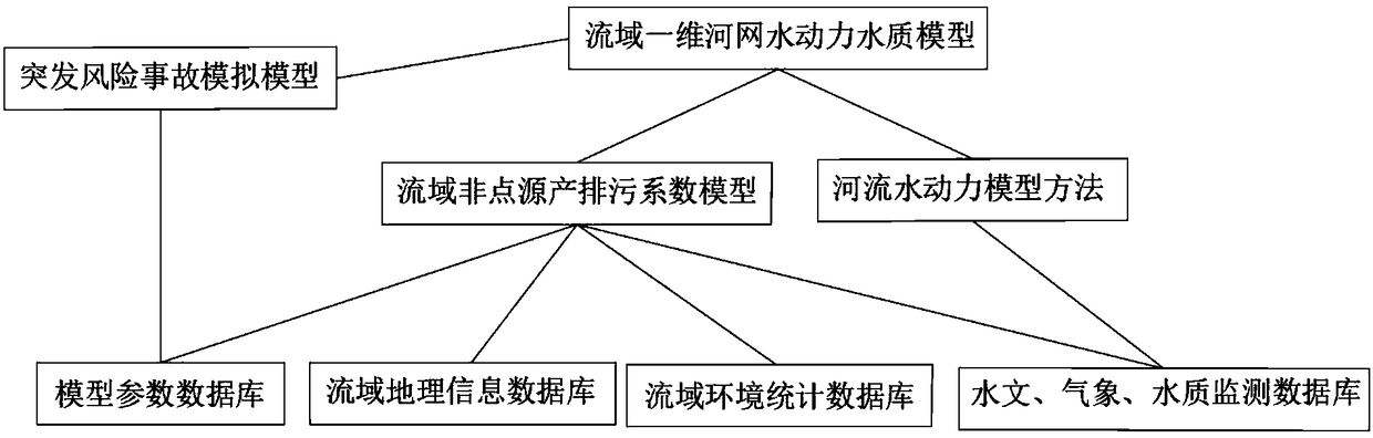 Water-quality simulation method based on control-unit water-environment-quality target management