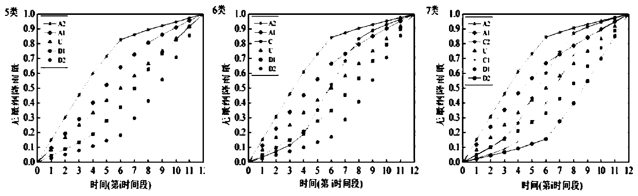 A New Random Generation Method of Rainfall Events