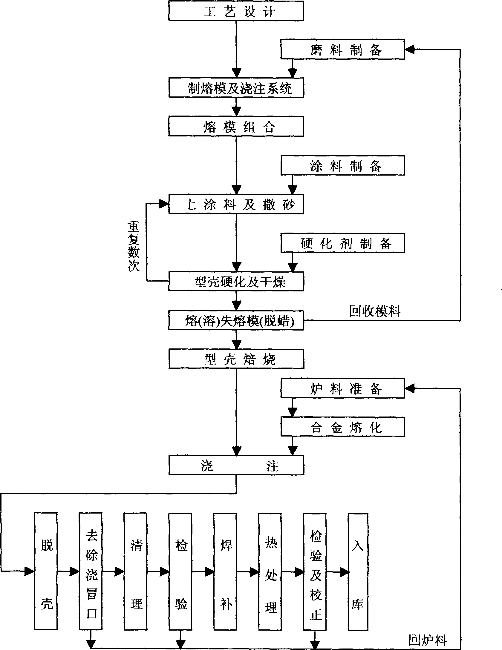 Method for manufacturing lock shaft parts for container