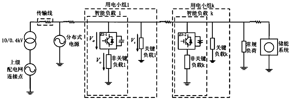 Microgrid energy optimization method based on power spring