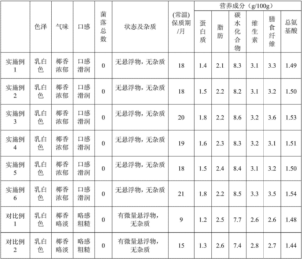 Coconut milk Qingbuliang and preparation method thereof