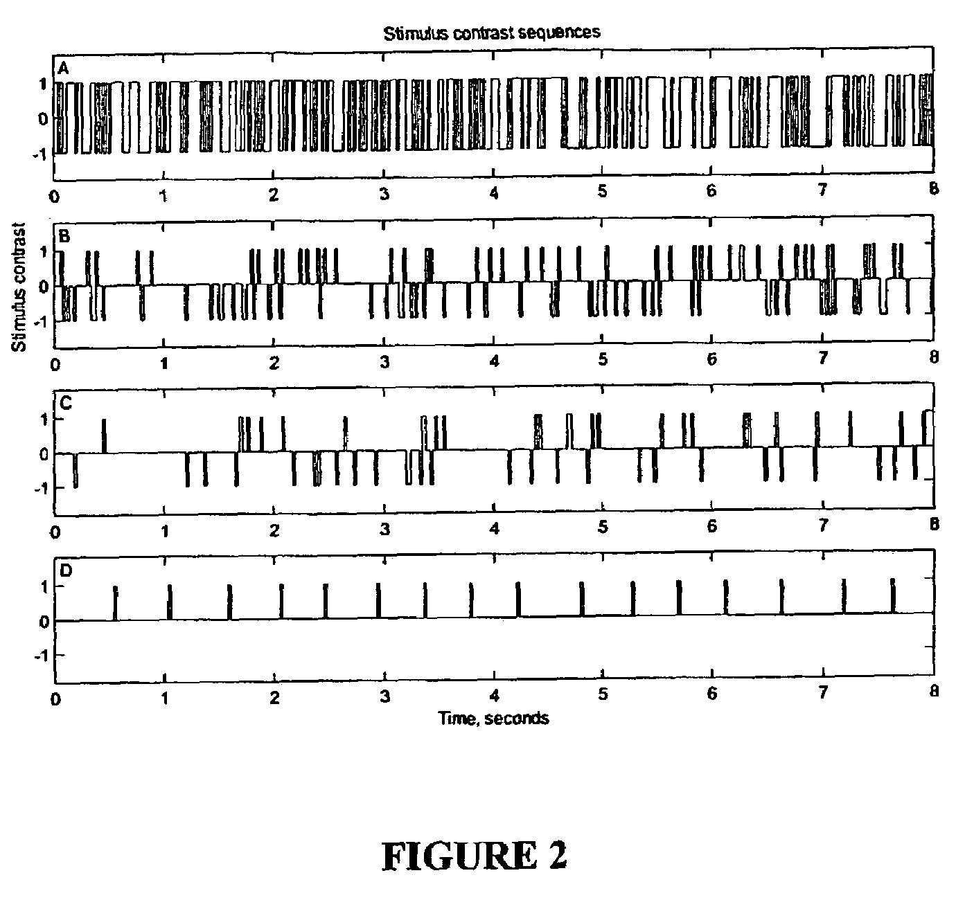 Method and apparatus for assessing neural function by sparse stimuli