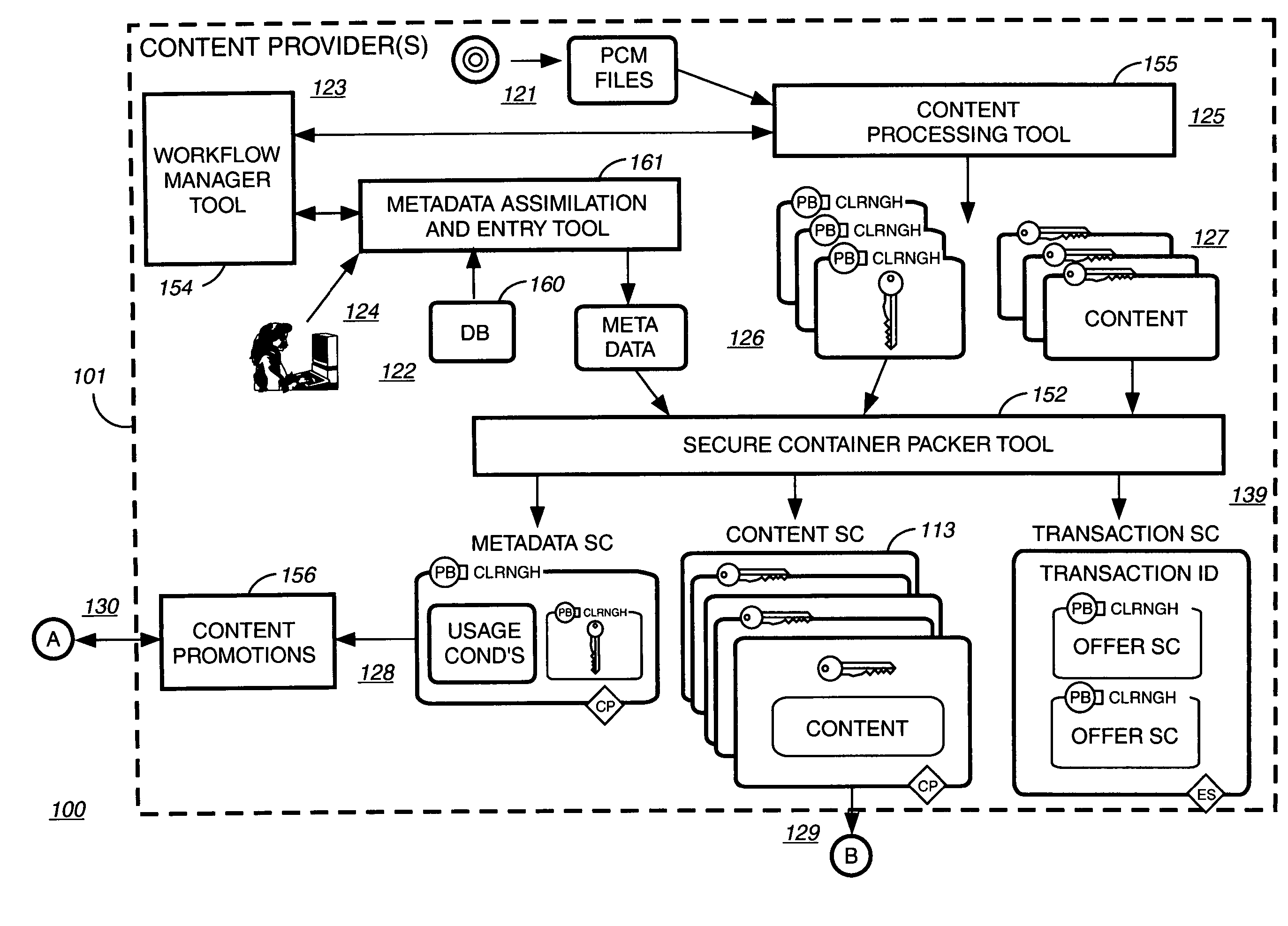 Super-distribution of protected digital content