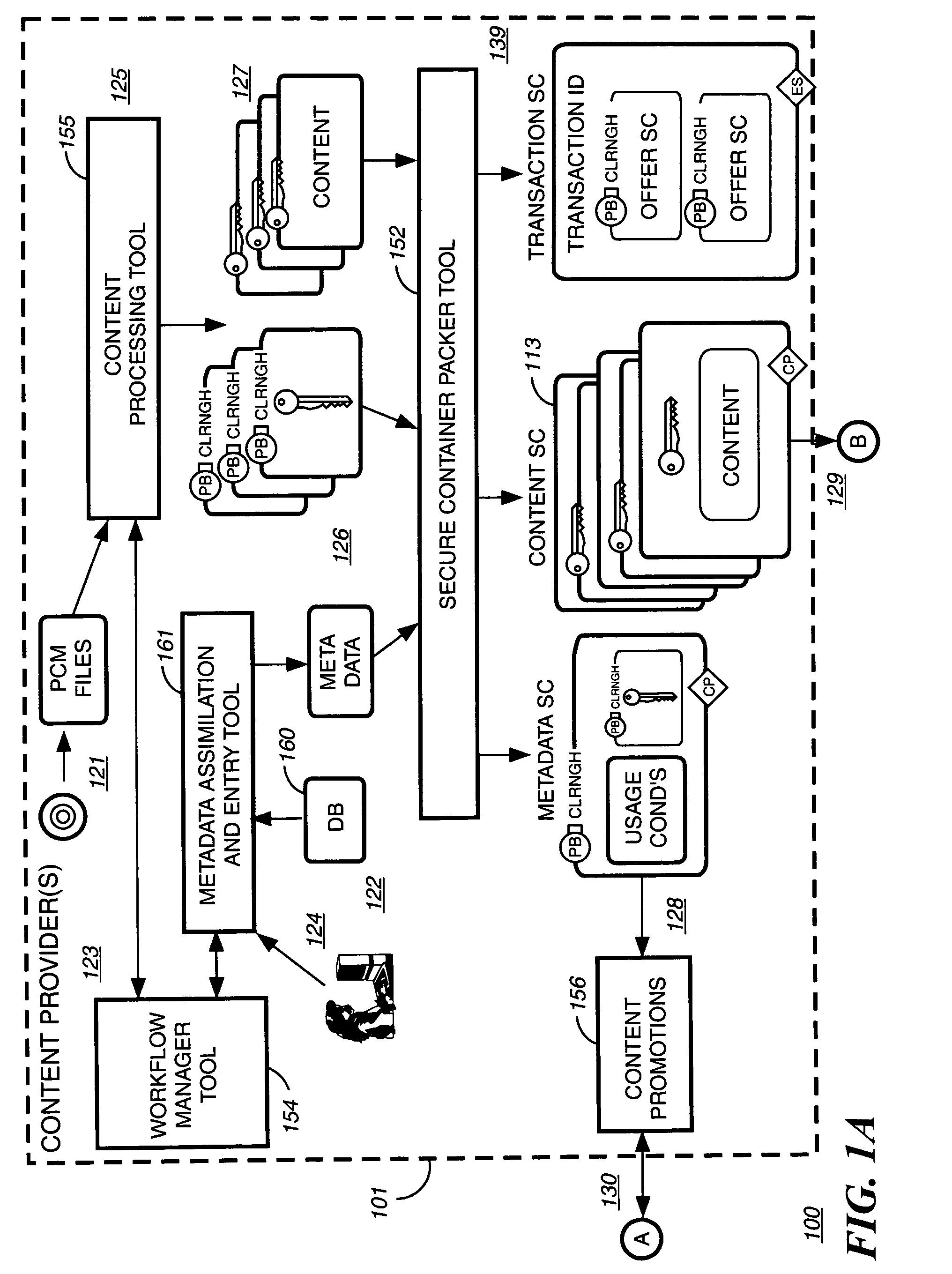 Super-distribution of protected digital content