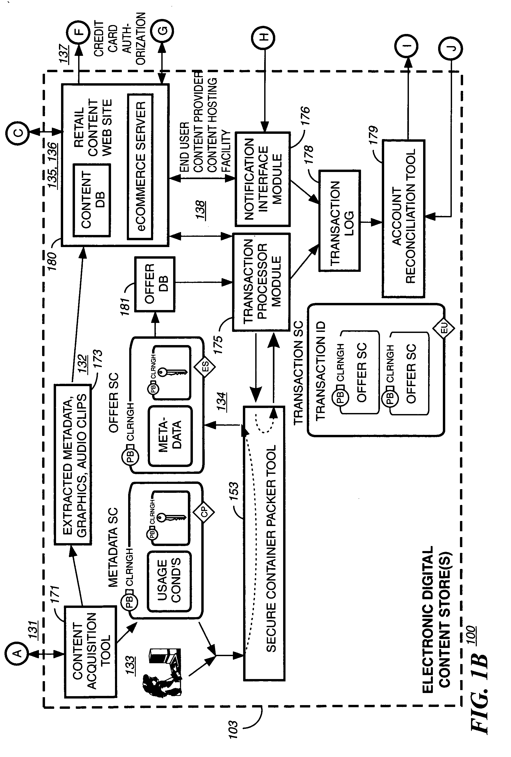 Super-distribution of protected digital content