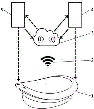 Electric swaying fitness device based on intelligent control and monitoring of Internet of things