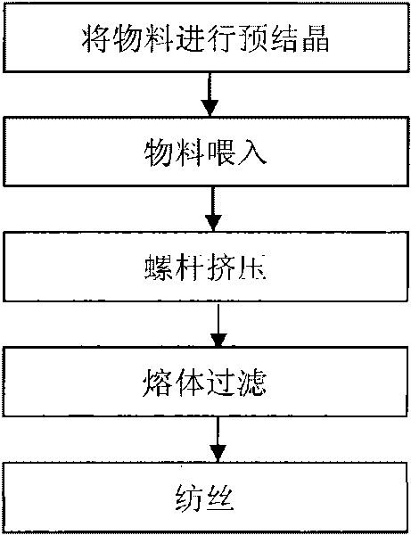 Preparation method of cationic heat-absorbing and perspiration superfine fibres