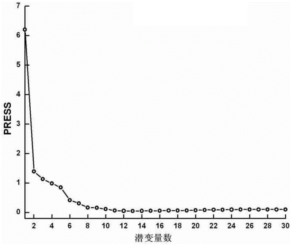 Method for quickly analyzing proportions of tree species of mixed pulp wood by aid of near infrared spectrum technologies